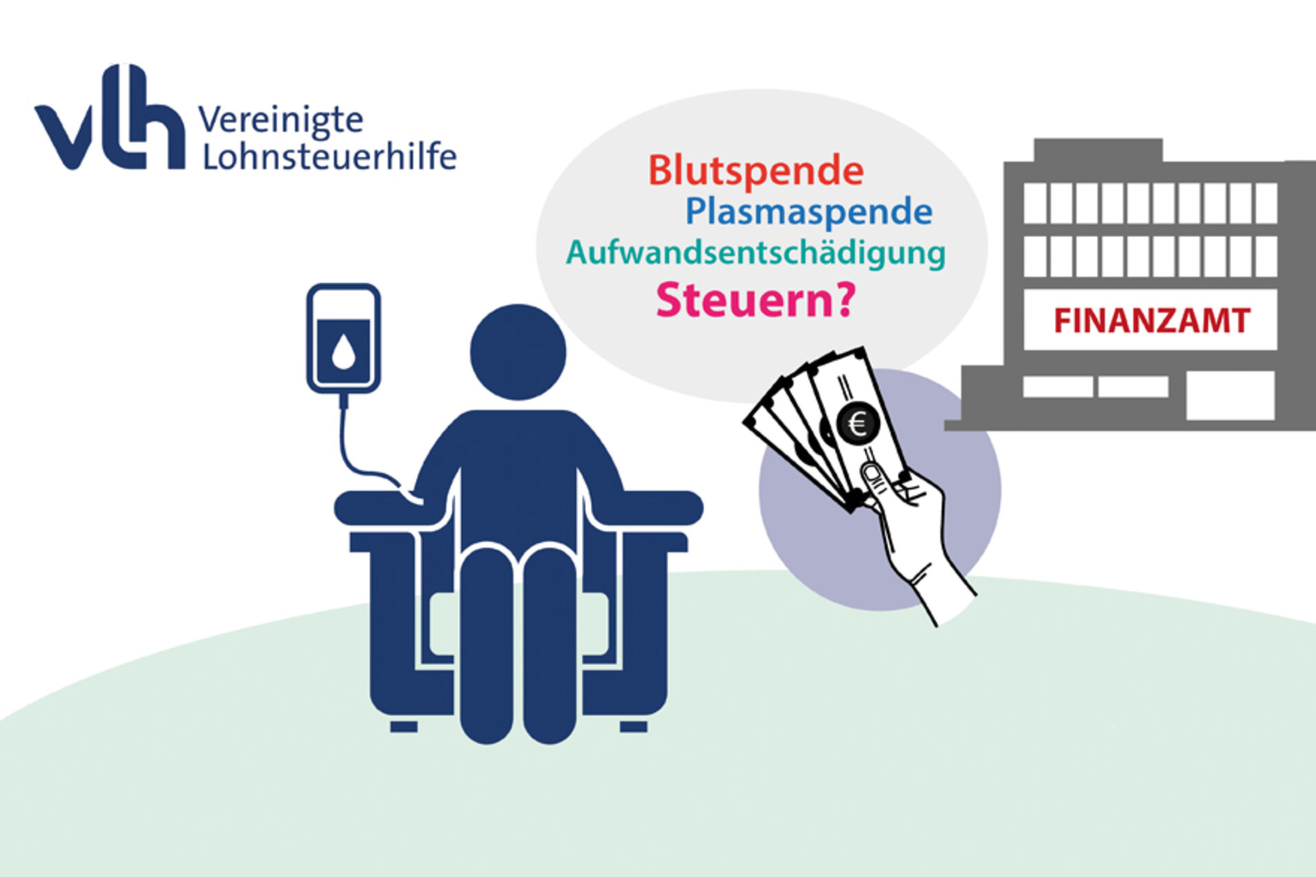 Geld für Blutspenden: Ab wann Steuern fällig werden