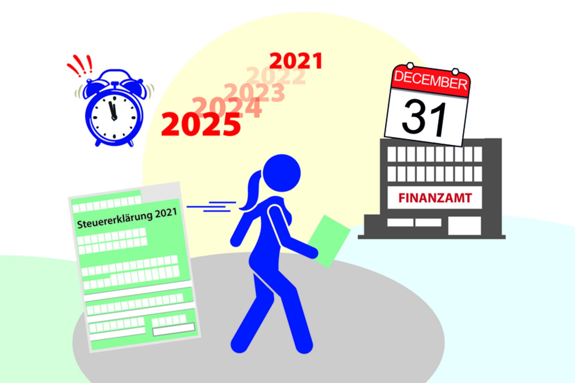 31. Dezember 2025: Letzte Chance für Steuererklärung 2021