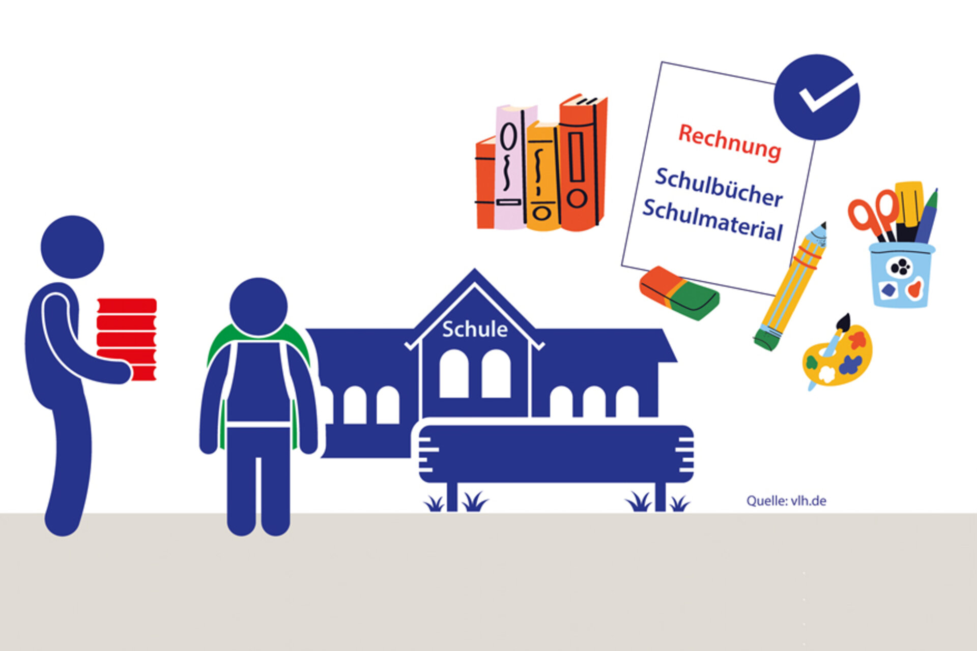 Teure Schulbücher: Lässt sich da was absetzen?