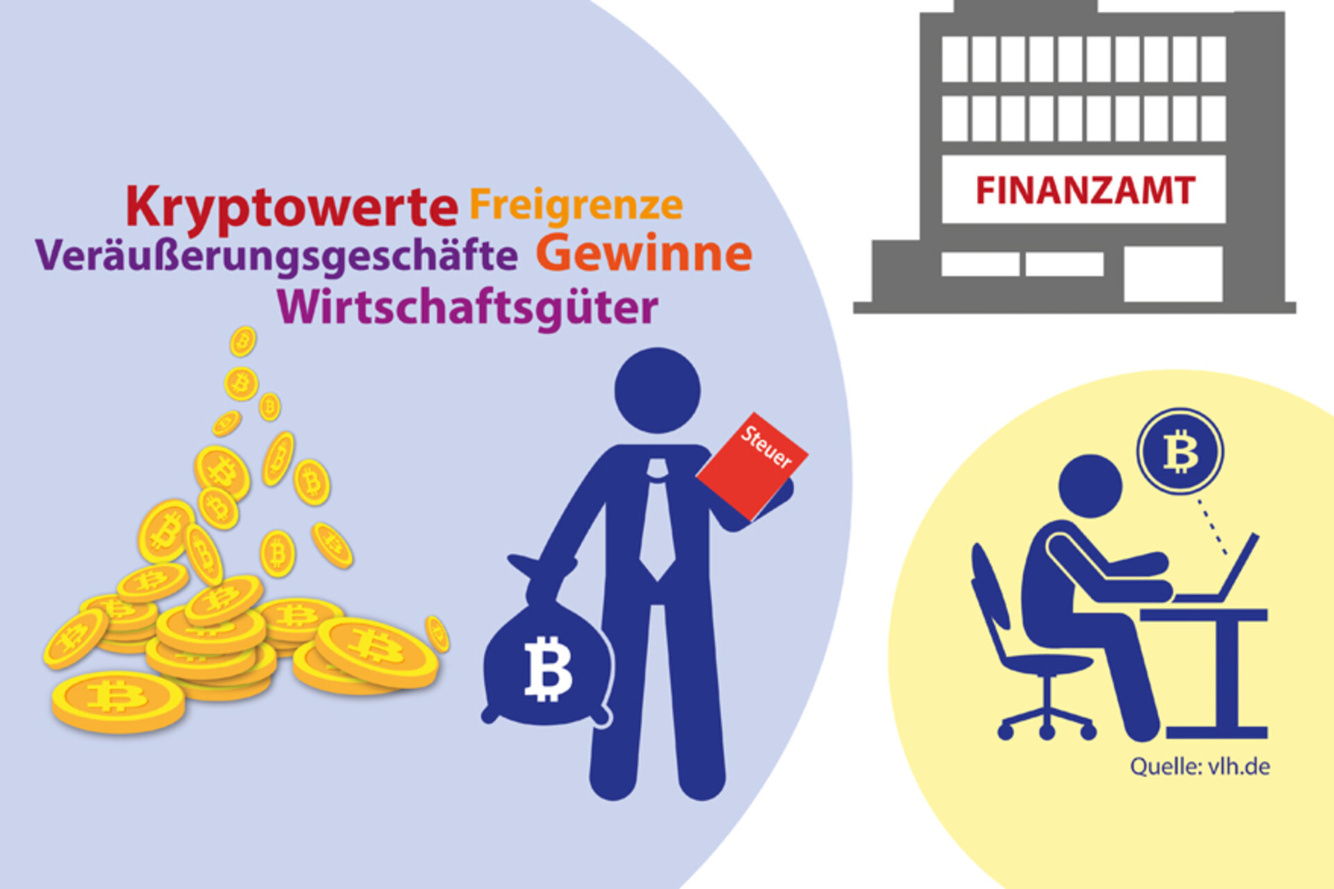 Kryptowerte oder Kryptowährungen: Steuerregeln für Bitcoin & Co. Kryptowerte oder Kryptowährungen: Steuerregeln für Bitcoin & Co.