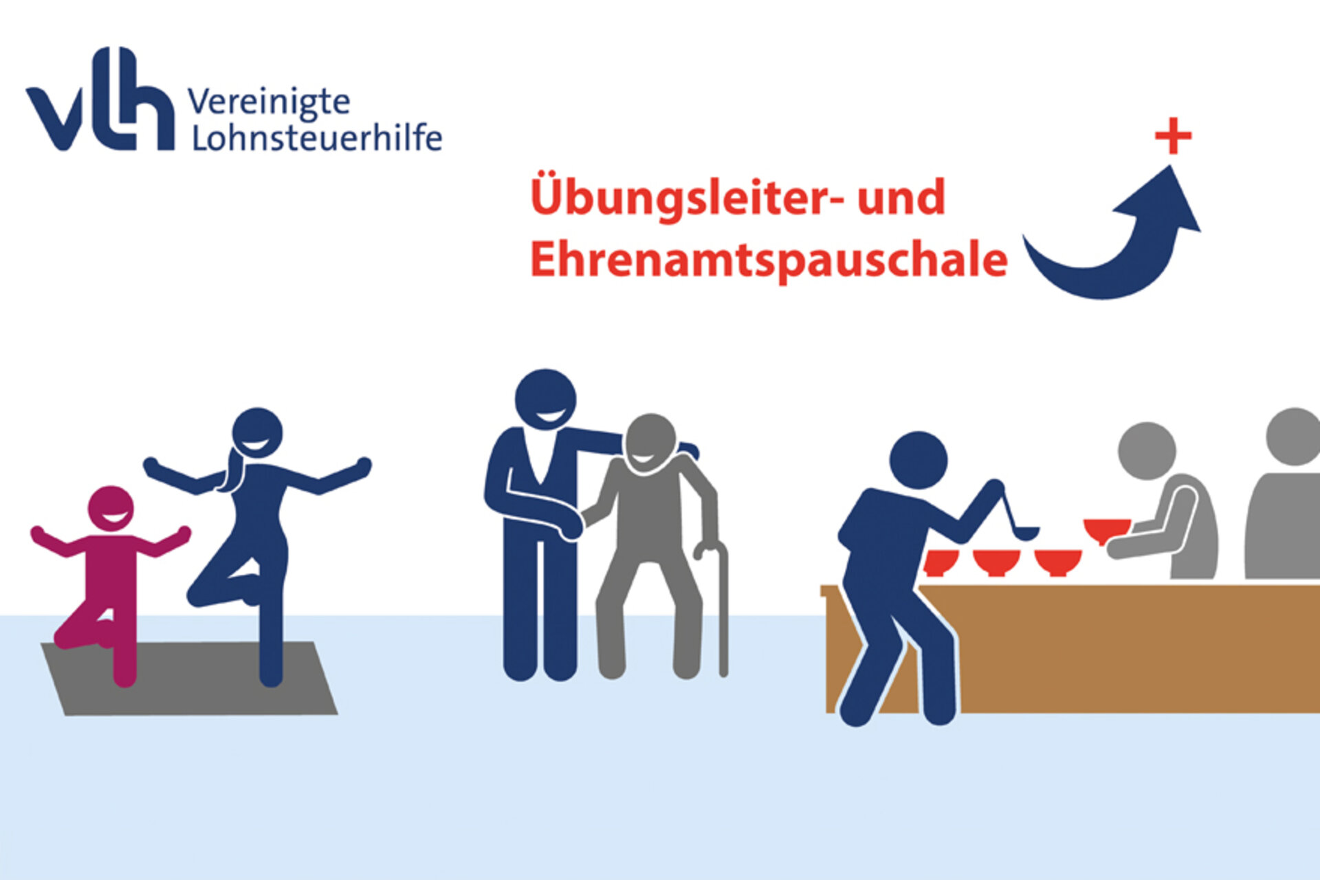 Gestiegene Pauschalen: Mehr steuerfreie Einnahmen für Ehrenamtliche