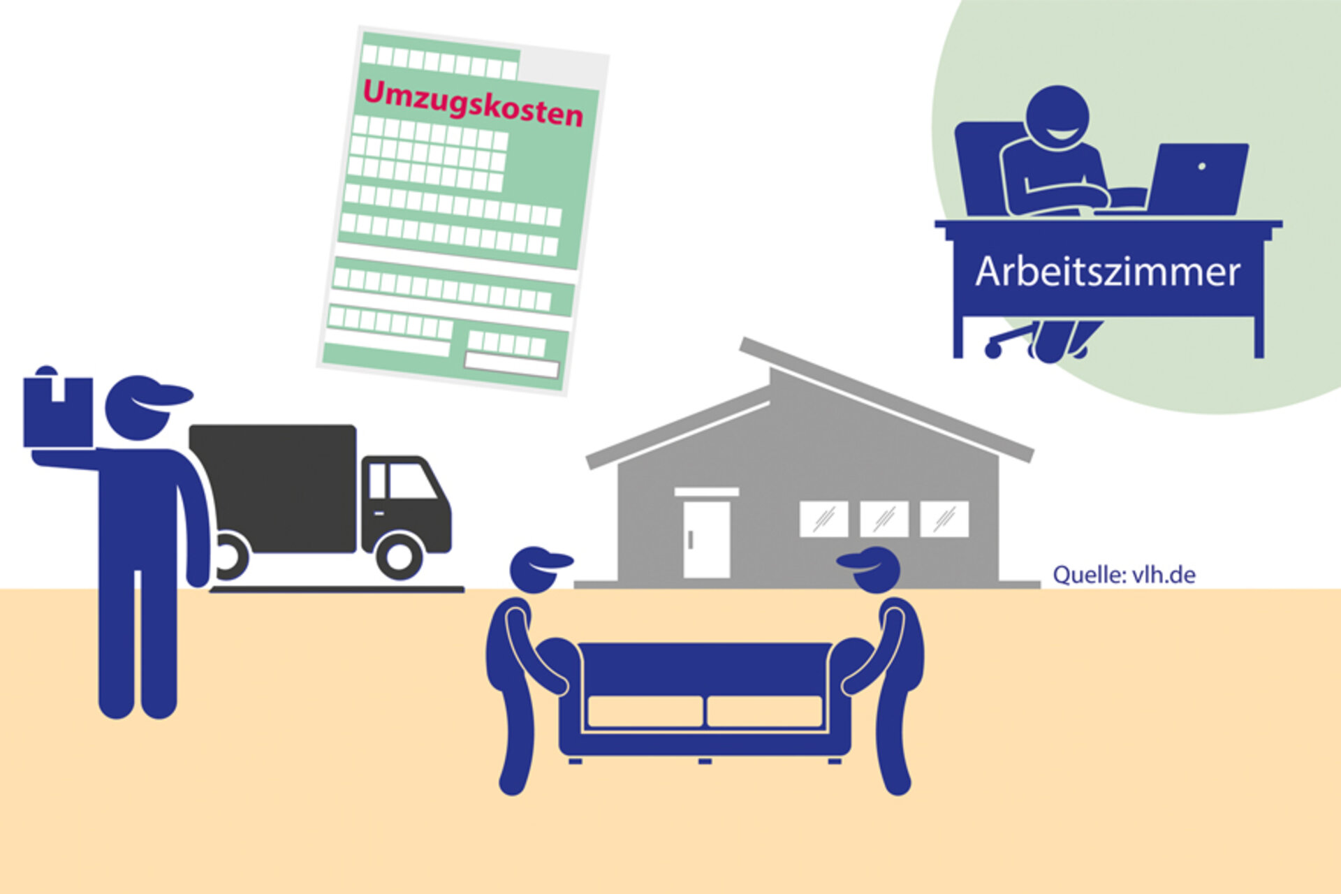 Umzug wegen eines Arbeitszimmers: Können Kosten von der Steuer abgesetzt werden? Umzug wegen eines Arbeitszimmers: Können Kosten von der Steuer abgesetzt werden?