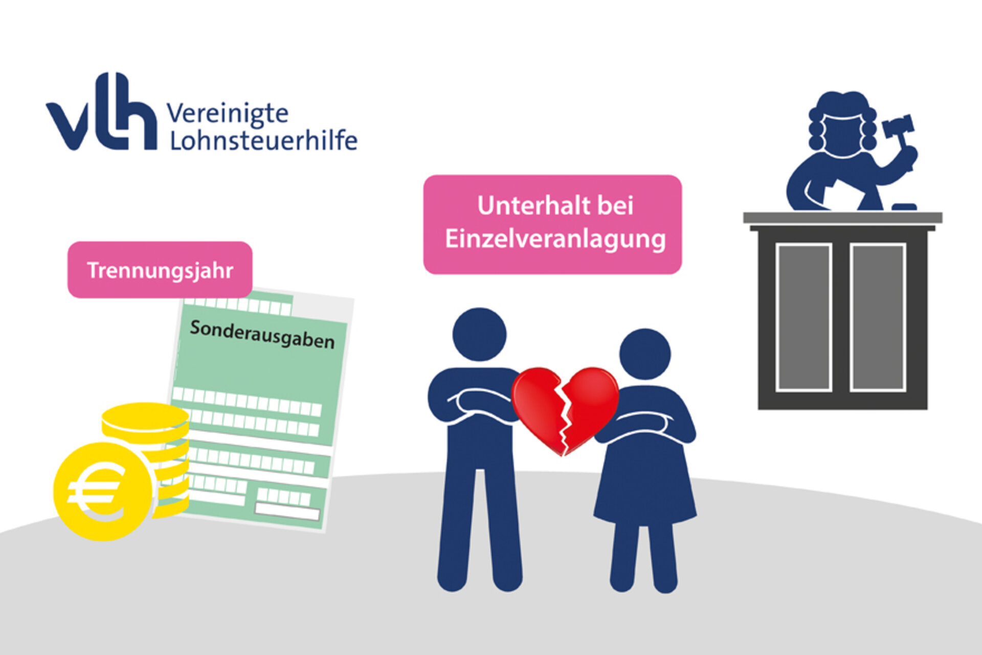 Unterhalt im Trennungsjahr von der Steuer absetzen