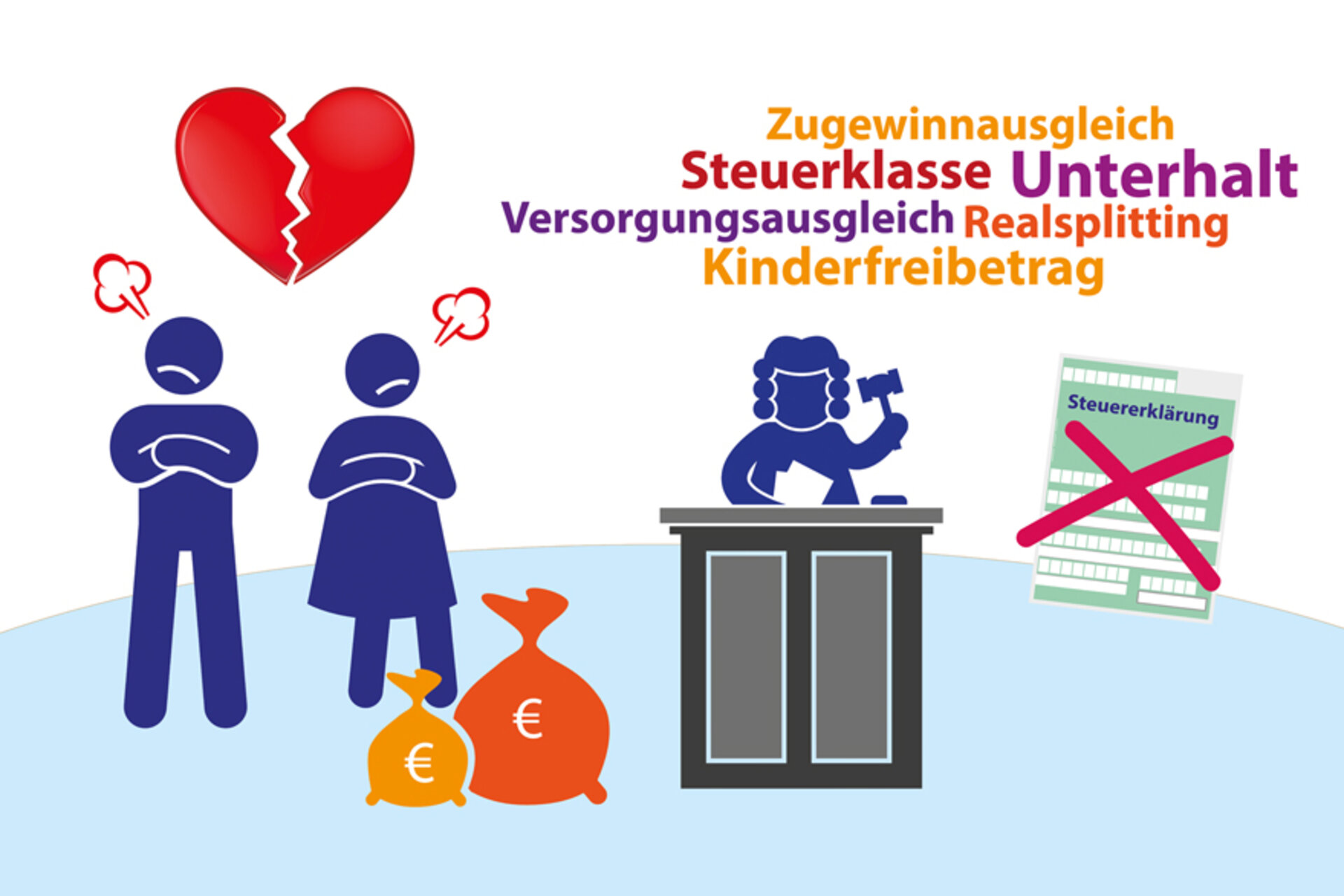 Scheidung und Steuern: Was nach dem Ehe-Aus wichtig ist