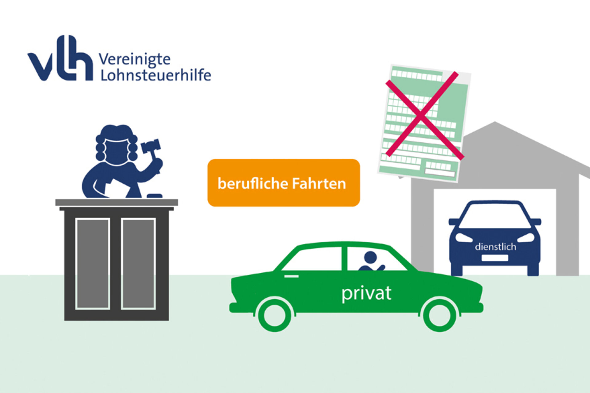 Privatauto statt Firmenwagen für Dienstreise: Kein Werbungskostenabzug