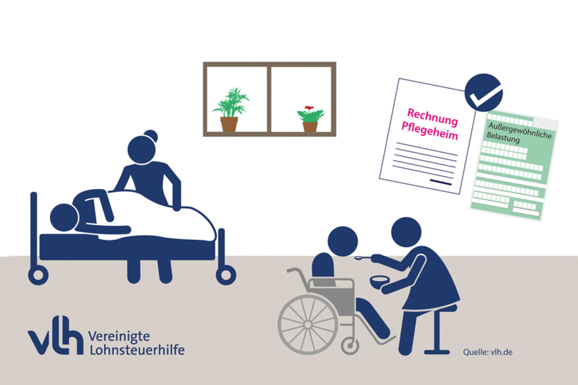 Kosten für Pflegeheim von der Steuer absetzen