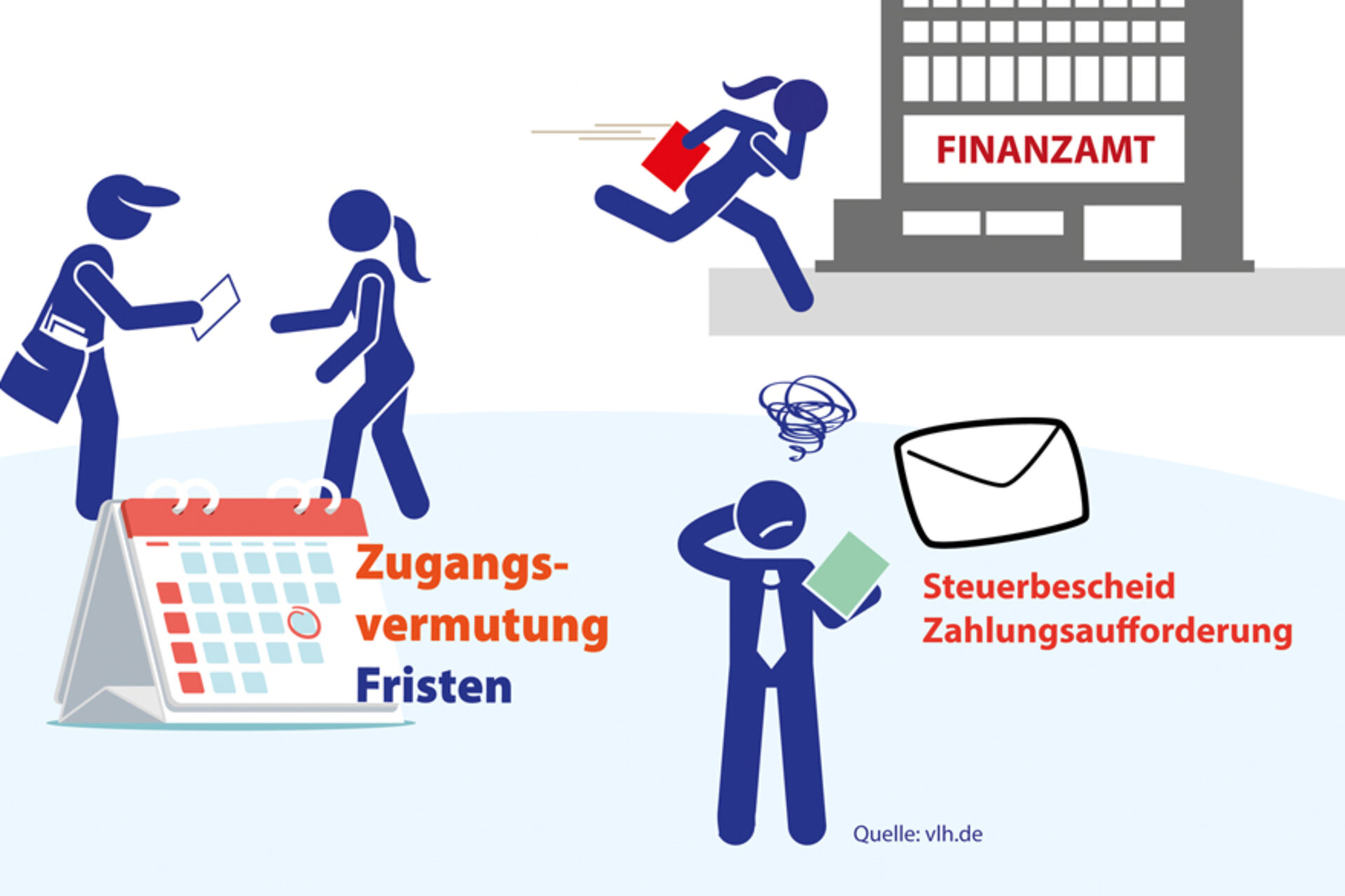 Zugangsvermutung: Was mit Blick auf den Steuerbescheid wichtig ist