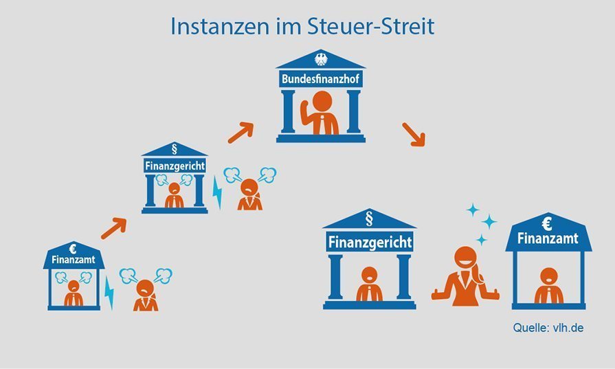 Infografik: Was macht der Bundesfinanzhof?