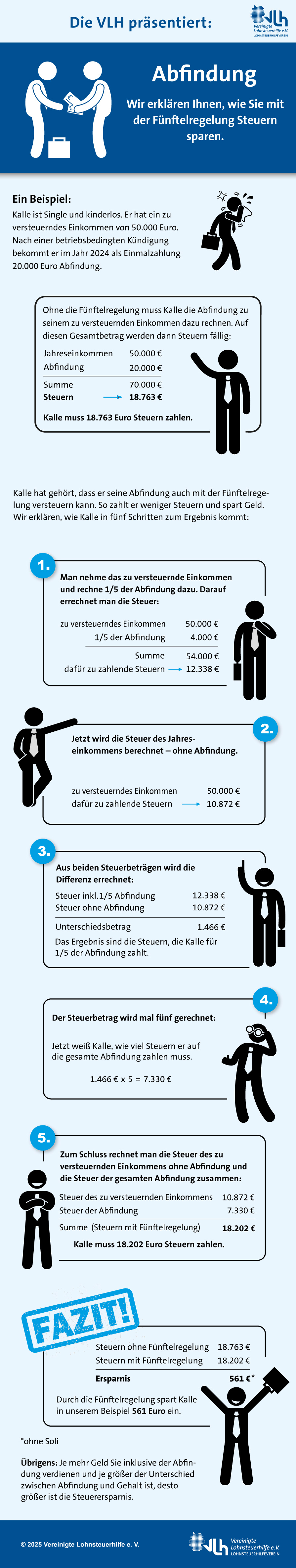 Infografik: Sind für eine Abfindung Steuern fällig?