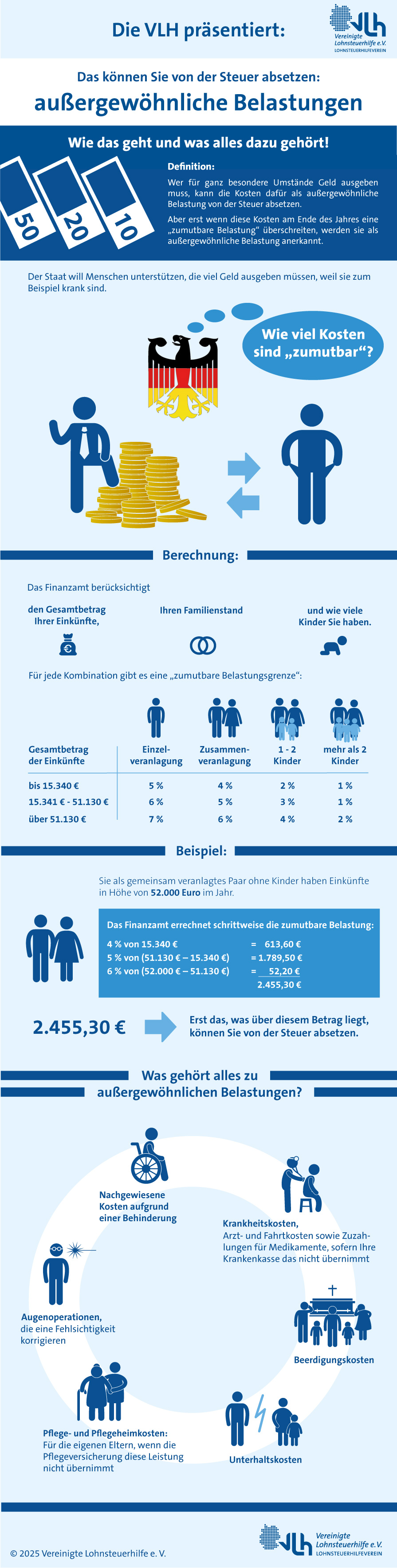 Inforgrafik: Was sind außergewöhnliche Belastungen?