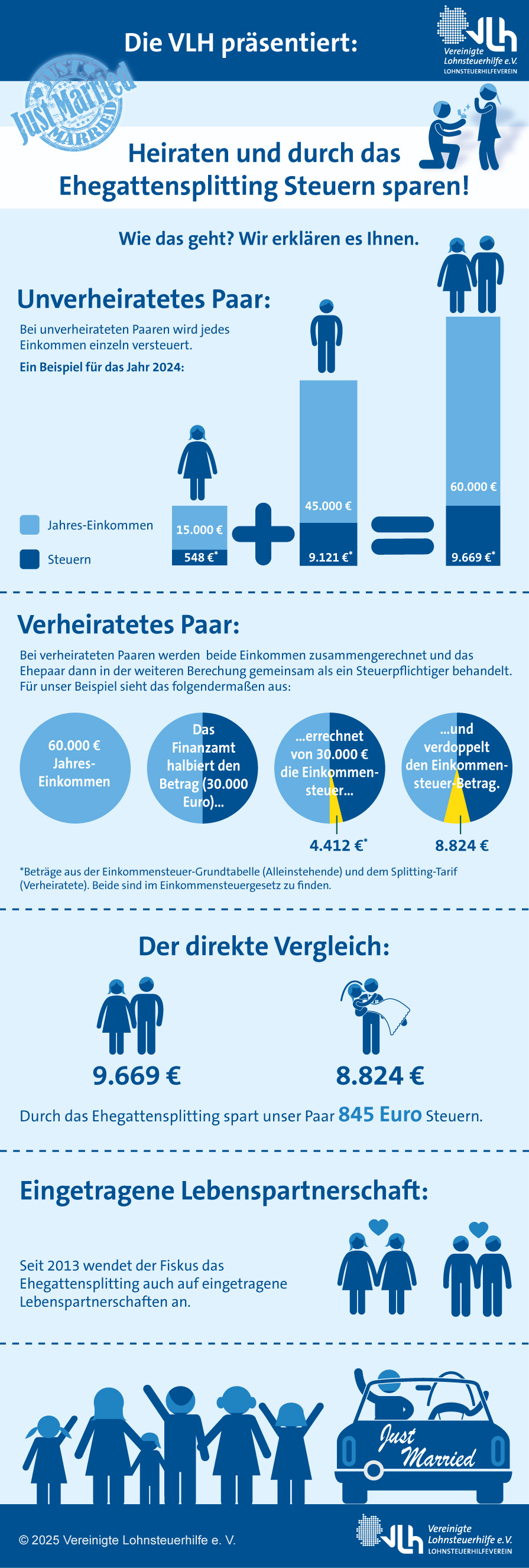 VLH-Infografik: Was ist das Ehegattensplitting?