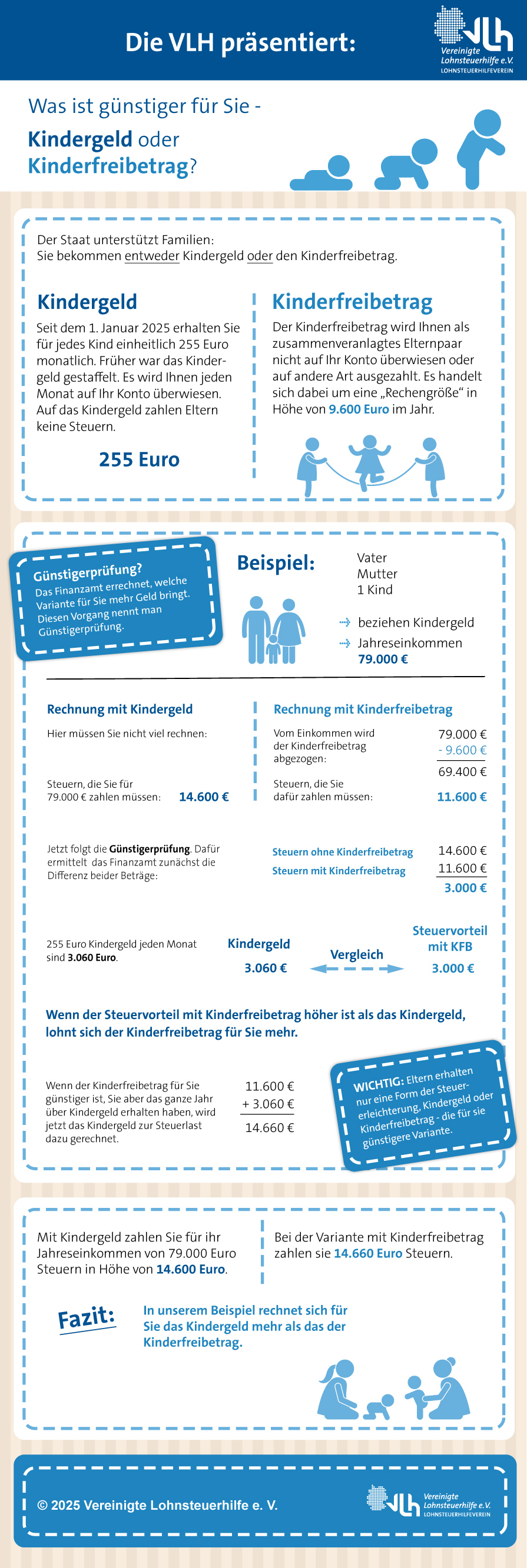 Infografik: Kindergeld - Kinderfreibetrag