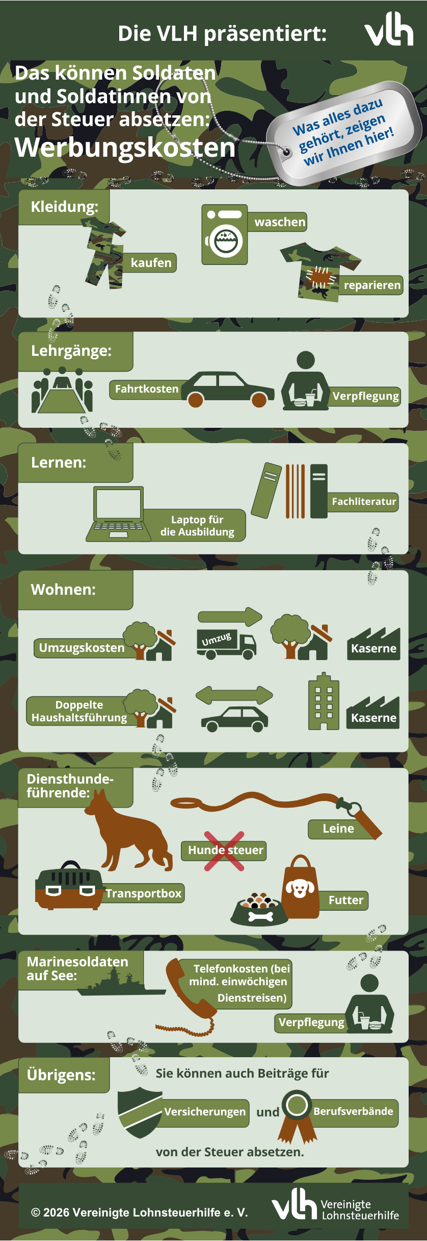 Infografik zur Steuererklärung für Soldaten: Welche Belege und Ausgaben steuerlich absetzbar sind, inklusive Kleidung, Unterkunft und Reisekosten.