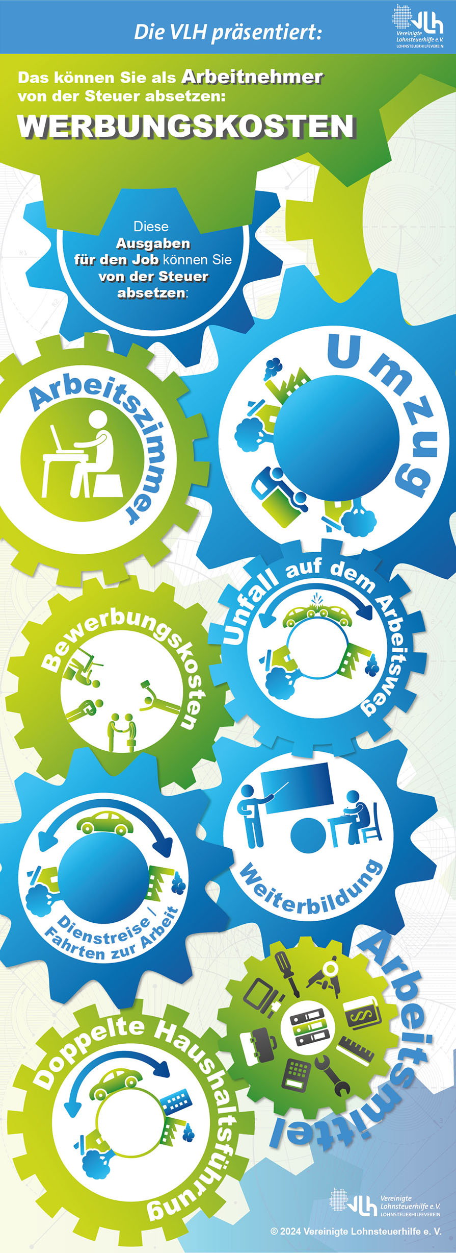 Übersicht zu absetzbaren Werbungskosten Infografik zeigt typische Werbungskosten, die von der Steuer abgesetzt werden können, z. B. Fahrtkosten, Arbeitsmittel und Fortbildungskosten.