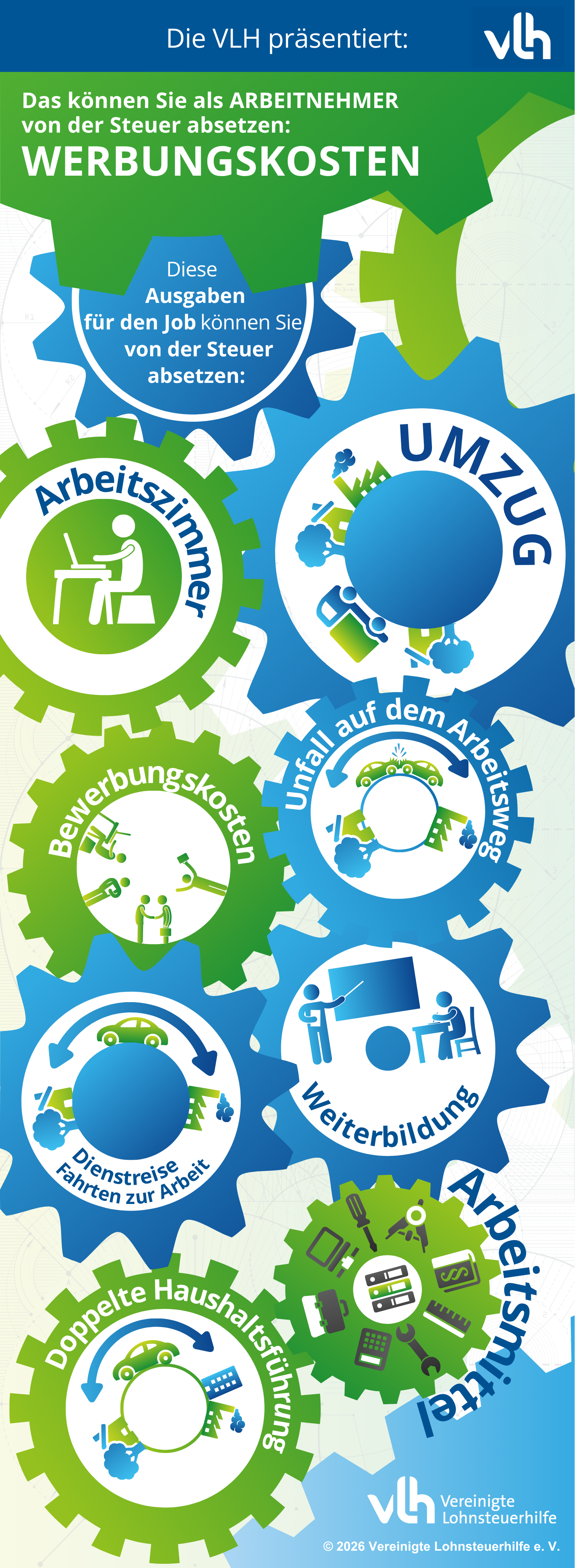 Infografik zeigt typische Werbungskosten, die von der Steuer abgesetzt werden können, z. B. Fahrtkosten, Arbeitsmittel und Fortbildungskosten.