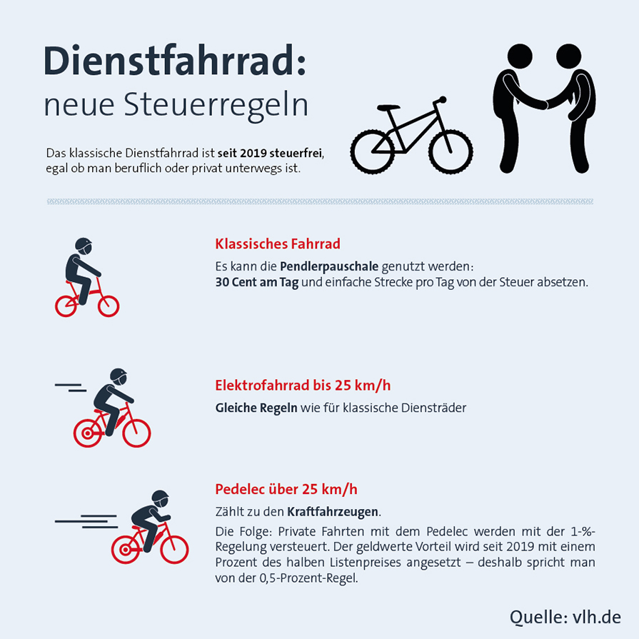 blusmart fahrradschloss Wasserdicht Sicherheitsschloss für Motorrad/Fahrrad – ROCKBROS-DE ReiseKleider Kleidersack für Reisen Bosch Drive Unit Performance CX Generation 4 (85Nm) Cruise (250Watt) - Smart System Version:290 ml Saftflasche 763